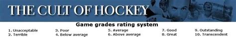 edmonton oilers cult of hockey player grades